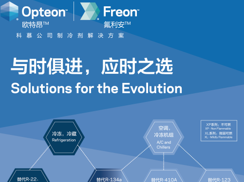 科慕展出適用于多種應用的Opteon（歐特昂）低GWP制冷劑