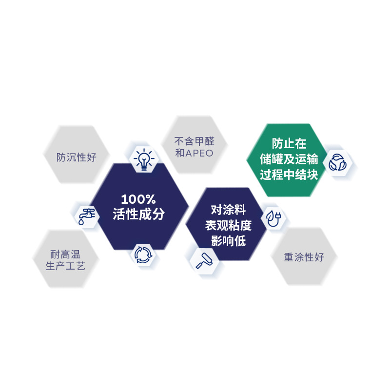 阿科瑪coapur 830w高泰聚氨酯增稠劑Arkema法國原裝進口 廠價直銷
