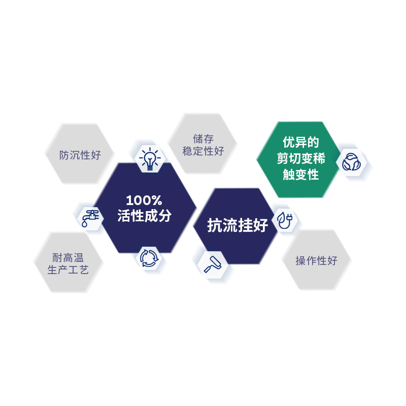 阿科瑪coapur xs 22高泰聚氨酯增稠劑Arkema法國原裝進口 廠價直銷